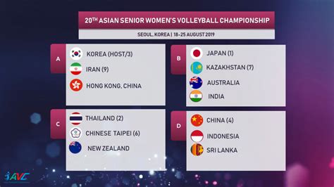 volleyball asian ranking|2019 Asian Women's Volleyball Championship .